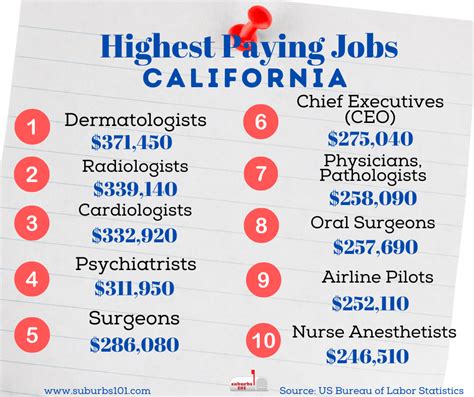 hot jobs in california